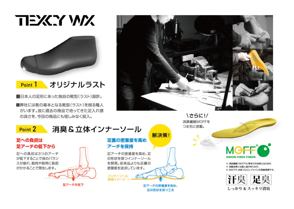 TEXCY WX 商品ポイント紹介
